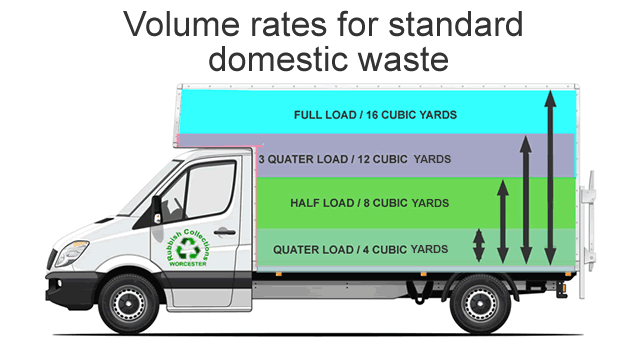 worcester-rubbish-removals-volume-rate-guide volume-rate-guide-Worcester-rubbish-collections